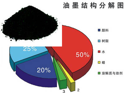 水性油墨专用色素炭黑