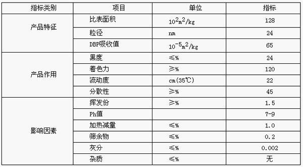 PU色浆专用炭黑指标展示图