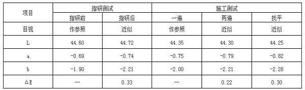 环保炭黑在自流平环氧色浆中的应用测试结果