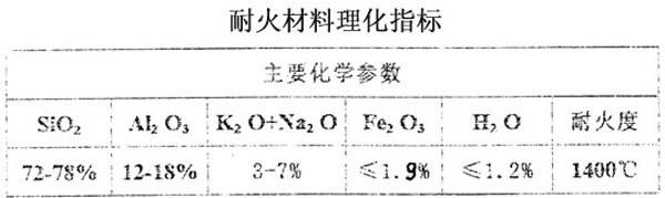 耐火材料理化指标(主要化学参数)