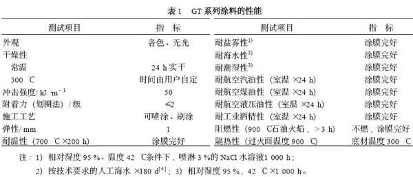 防火涂料用炭黑在GT系列涂料的应用及性能