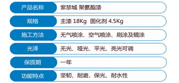 聚氨酯漆的介绍