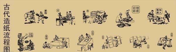 古代造纸流程图