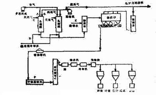 热解法炭黑生产工艺流程图