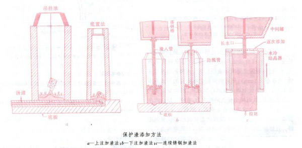 钢铁保护渣的加工方法图