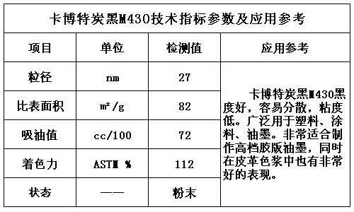 卡博特炭黑M430技术指标参数及应用参考