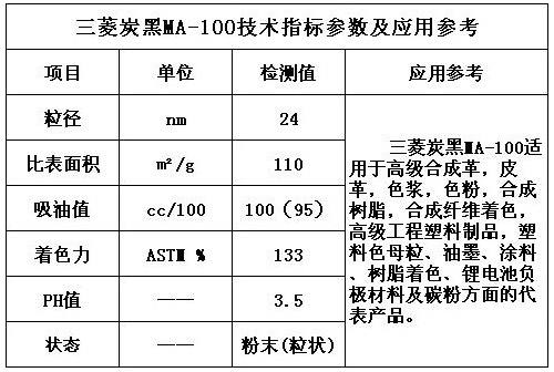 三菱炭黑MA-100技术指标参数及应用参考表