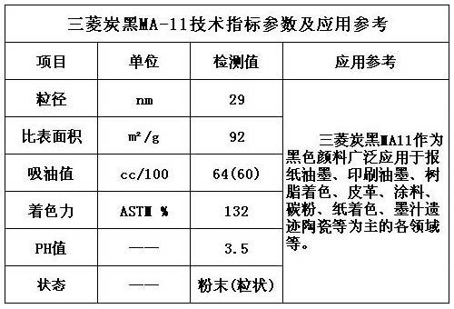 三菱炭黑MA11技术指标及应用参考