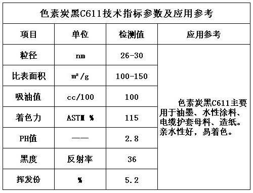 色素炭黑C611技术指标参数及应用参考