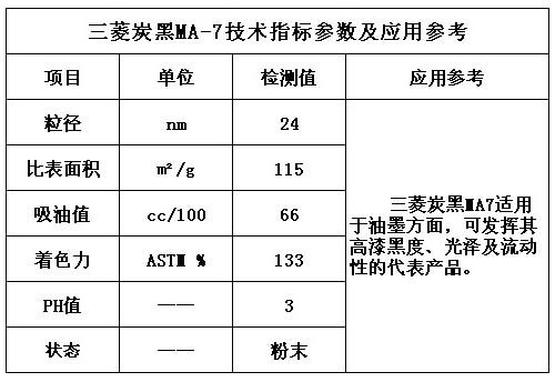 三菱碳黑MA-7技术指标优势及应用范围