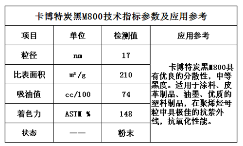 卡博特炭黑M800技术指标图